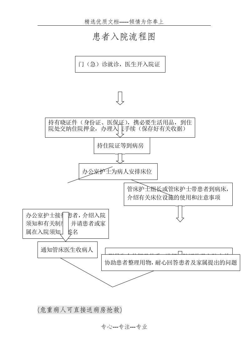 患者入院流程图(共4页)