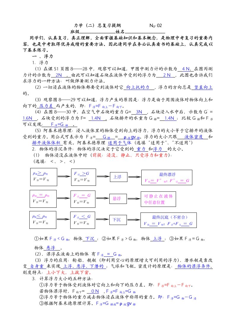 初中物理总复习力(二)复习提纲参考答案