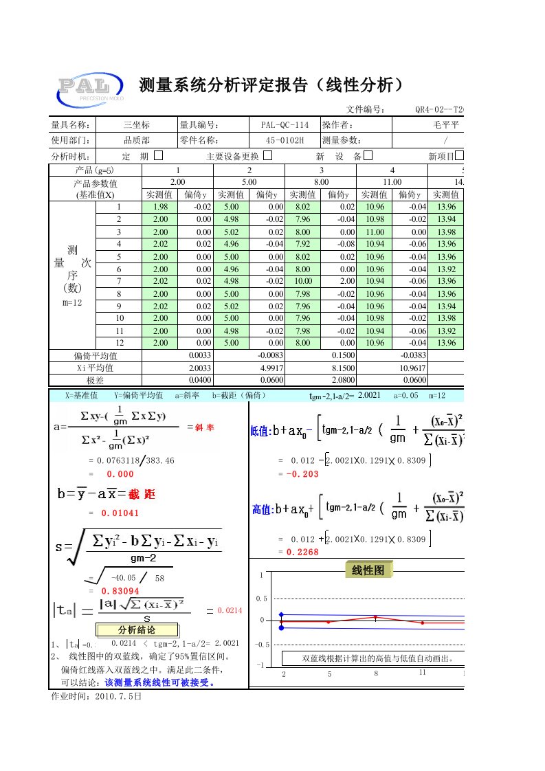 MSA线性分析报告