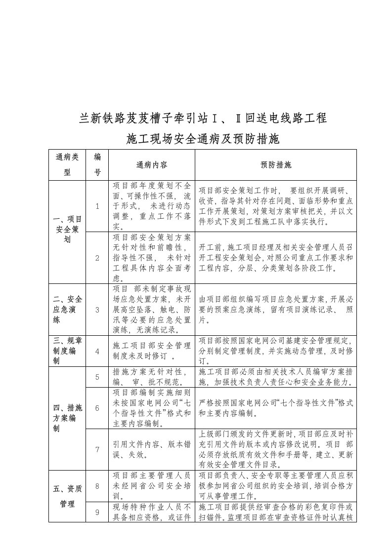 工程施工现场安全通病与预防措施