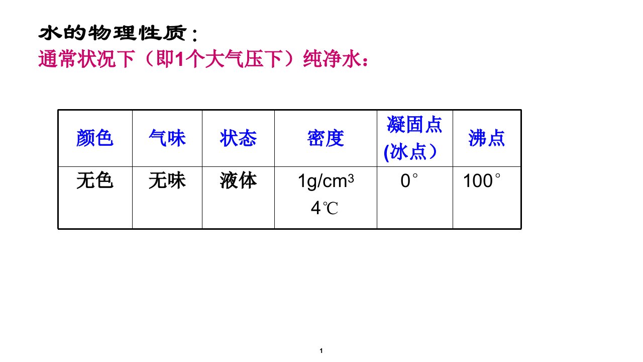 4.2水的组成2