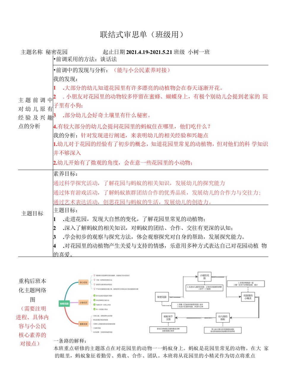 中小学2.秘密花园——4月主题活动班本化主题审议表公开课教案教学设计课件案例测试练习卷题