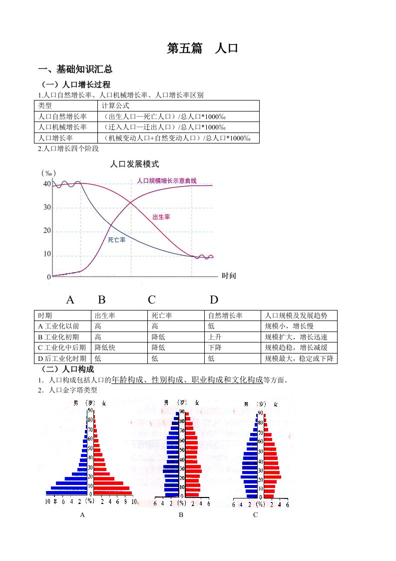 高一下第五到第七篇复习提纲