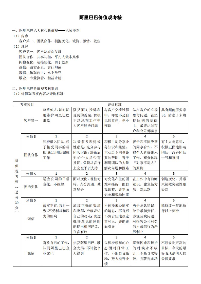 阿里集团”六脉神剑“考核法