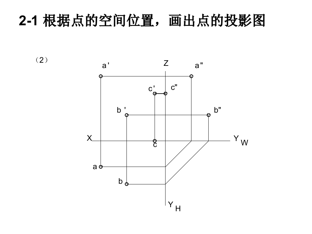 画法几何习题及谜底