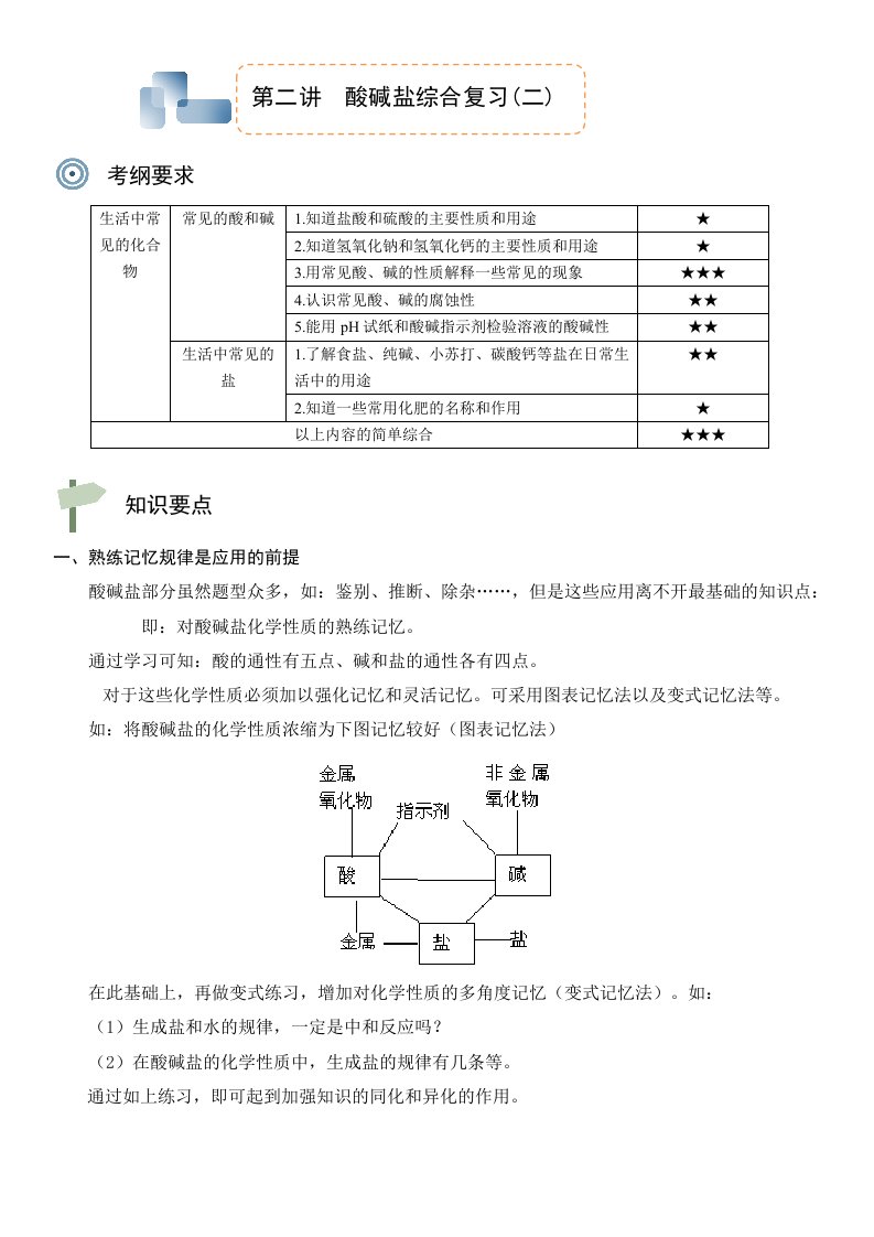 酸碱盐综合复习(二学生)