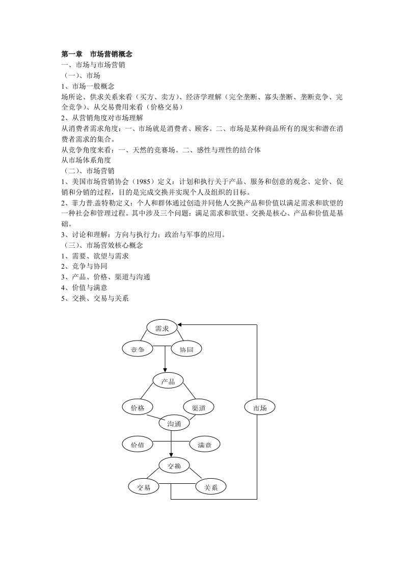 市场营销讲义