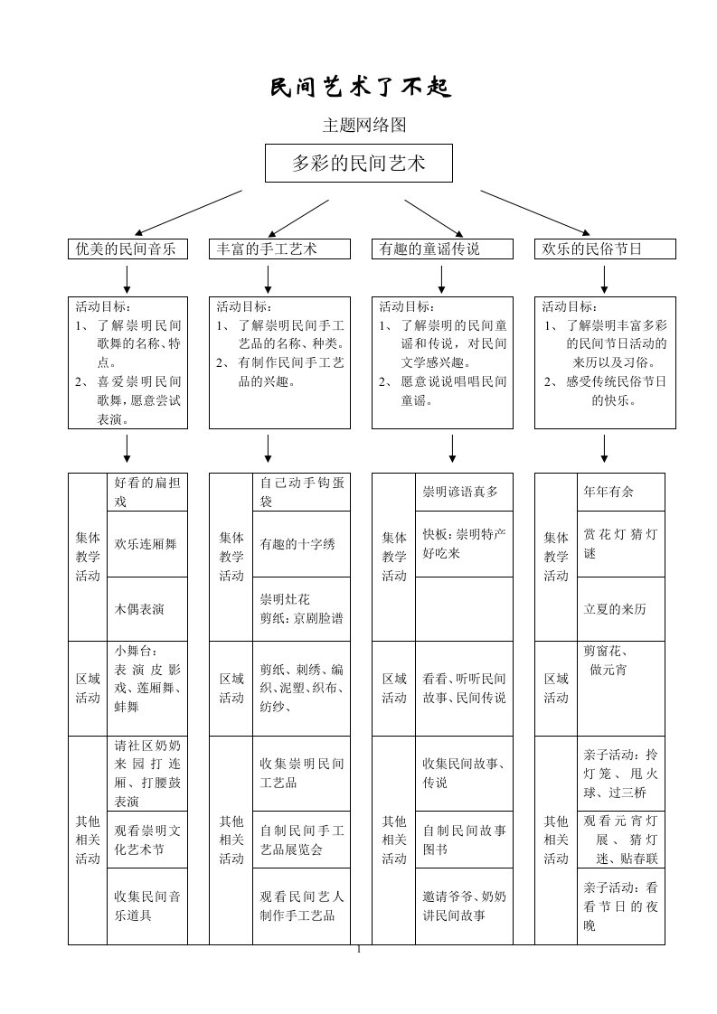 民间艺术课程教案