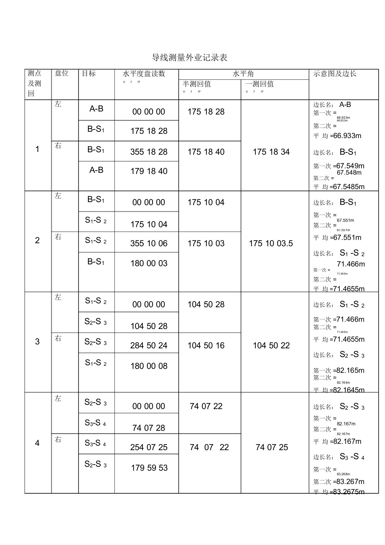 导线测量外业记录表