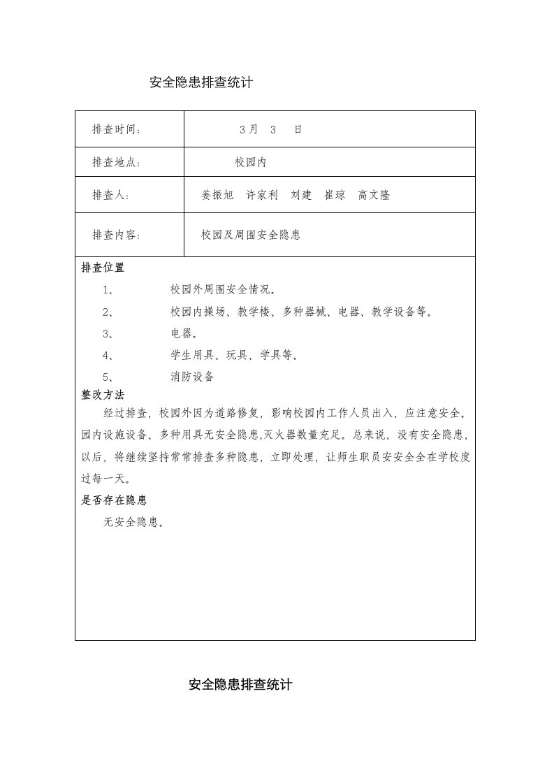 2021年学校安全隐患排查记录