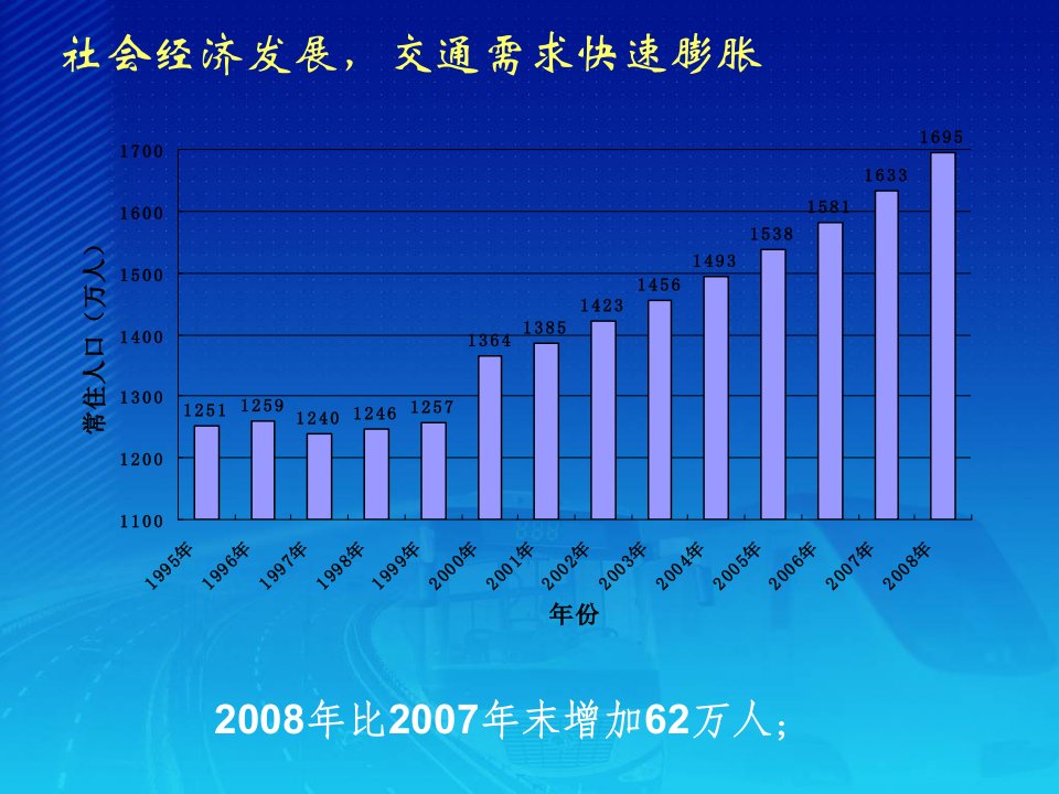 北京市交通需求管理实践与监测