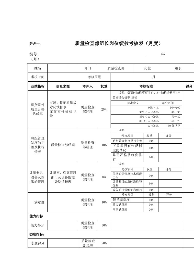 生产管理--江动股份质量检查部组长岗位绩效考核表