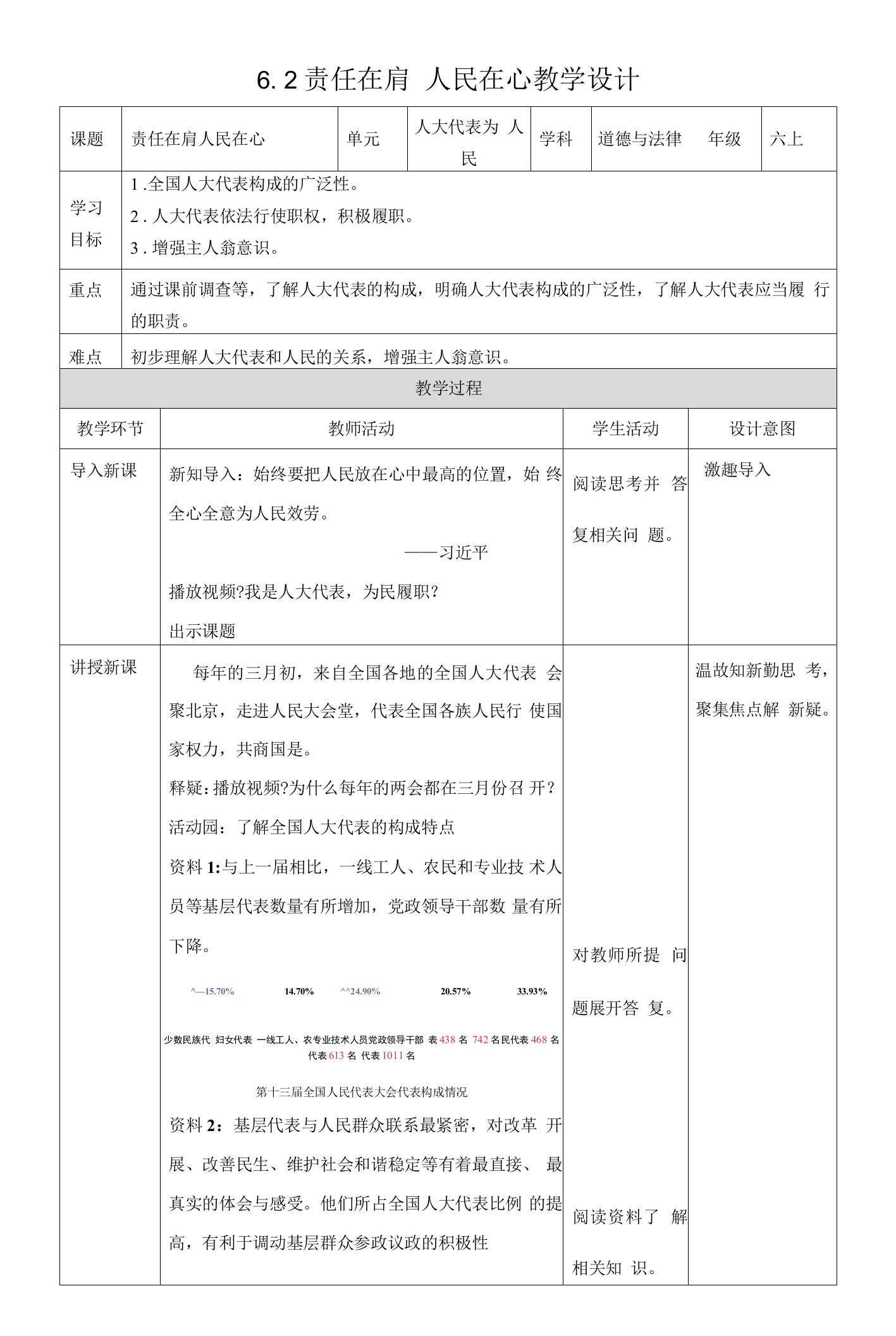 【精】3.6人大代表为人民