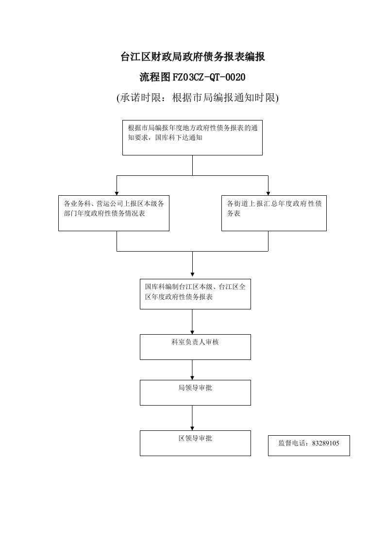 台江区财政局政府债务报表编报