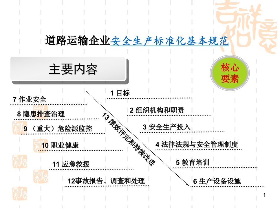 第9章道路运输企业安全生产标准化课件