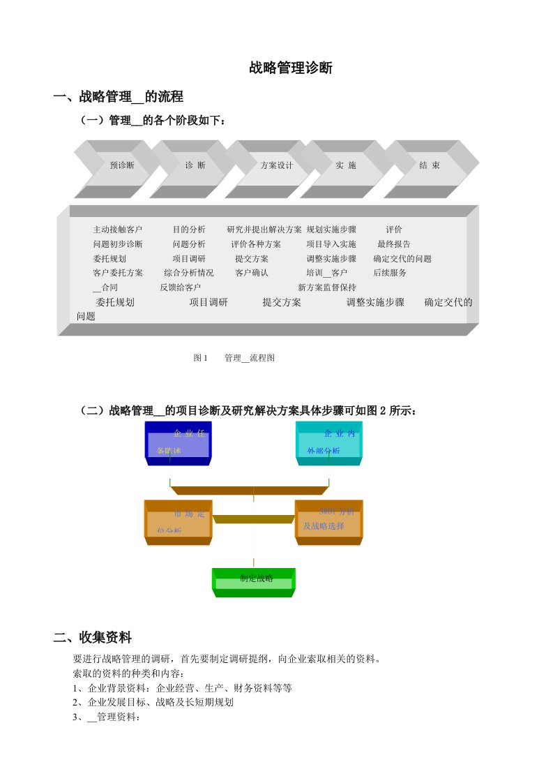 《战略管理诊断》word版