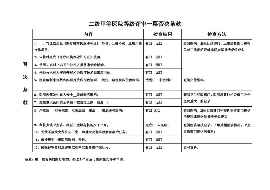 二级甲等医院评审标准与评价细则(二、医疗质量管理