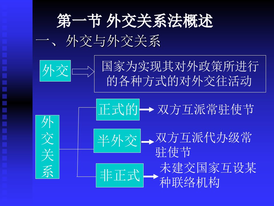 最新外交关系与领事PPT课件