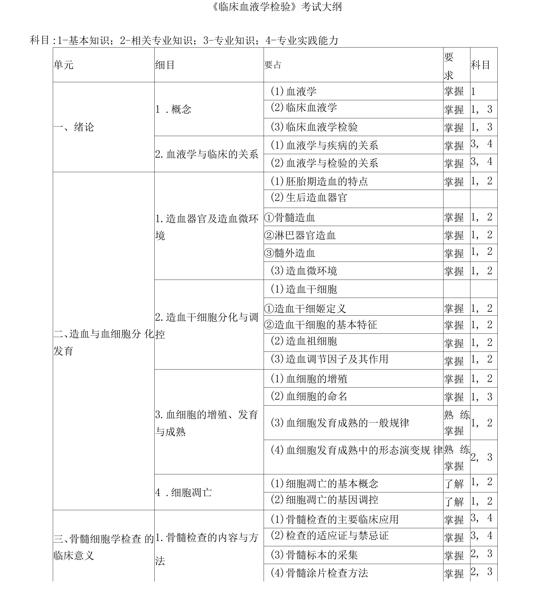 初级检验师（临床血液学检验）大纲