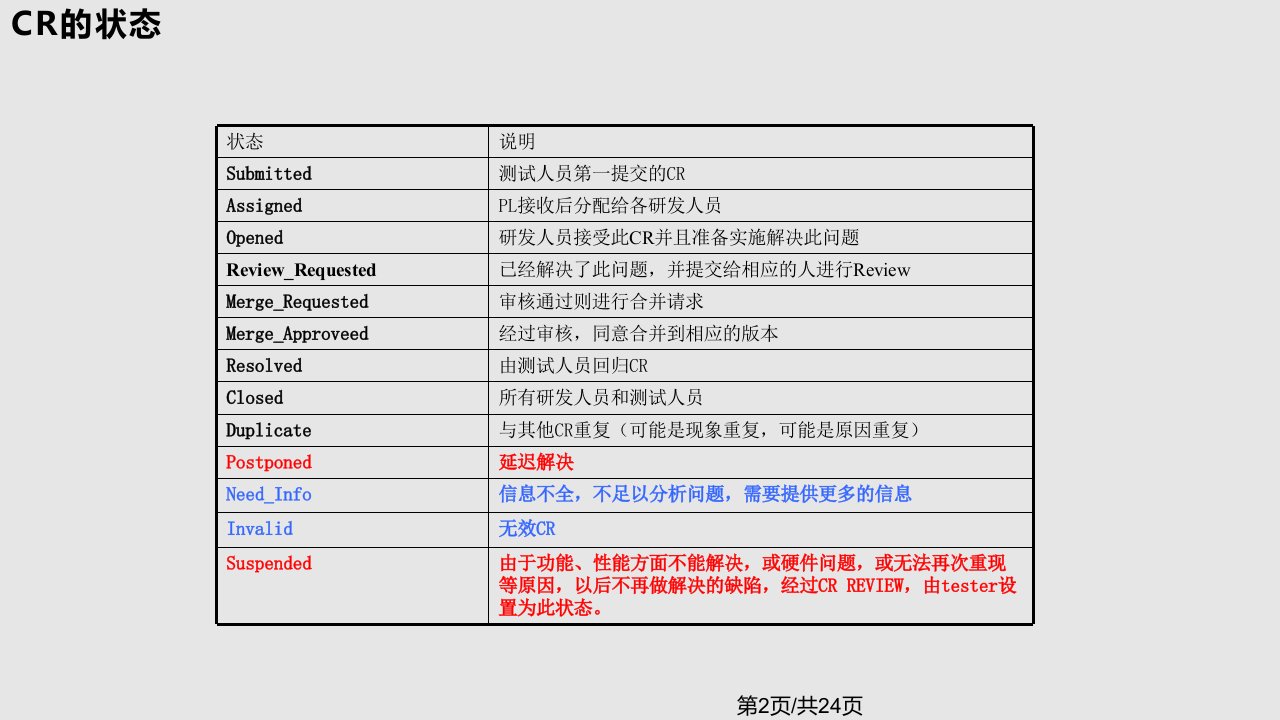 CR提交和处理规范实用