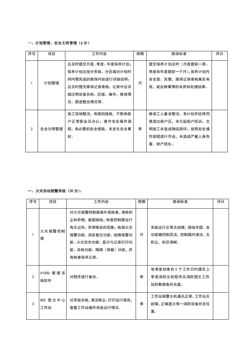 消防系统外包维保考核评分标准