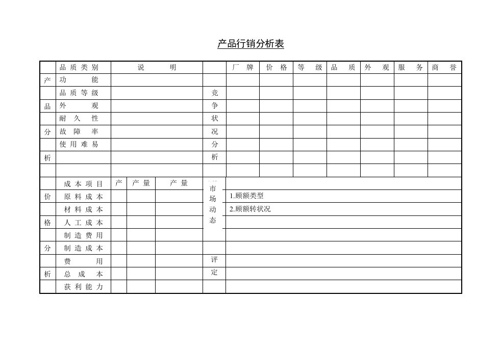 产品行销分析表-会计学堂