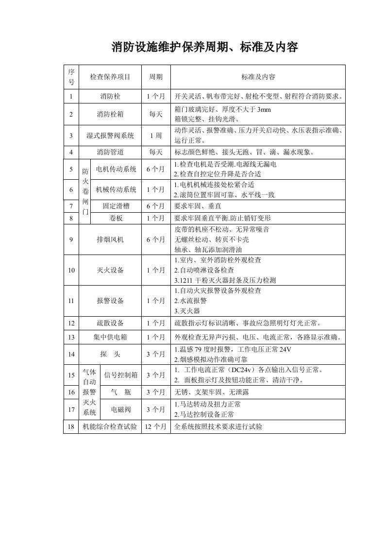 消防设施维修保养