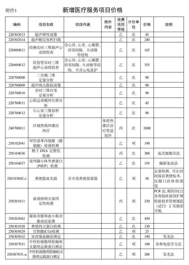 新增医疗服务项目价格