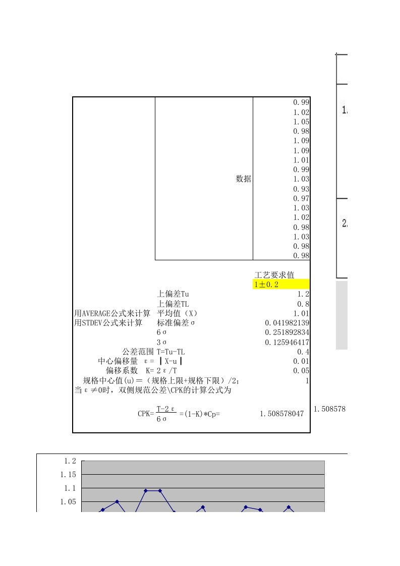 CPK计算实例（精选）