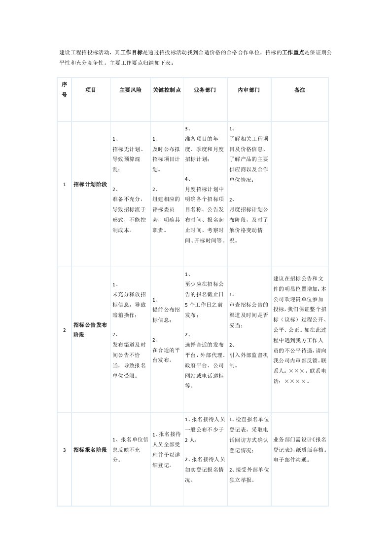 建设工程招投标活动内控