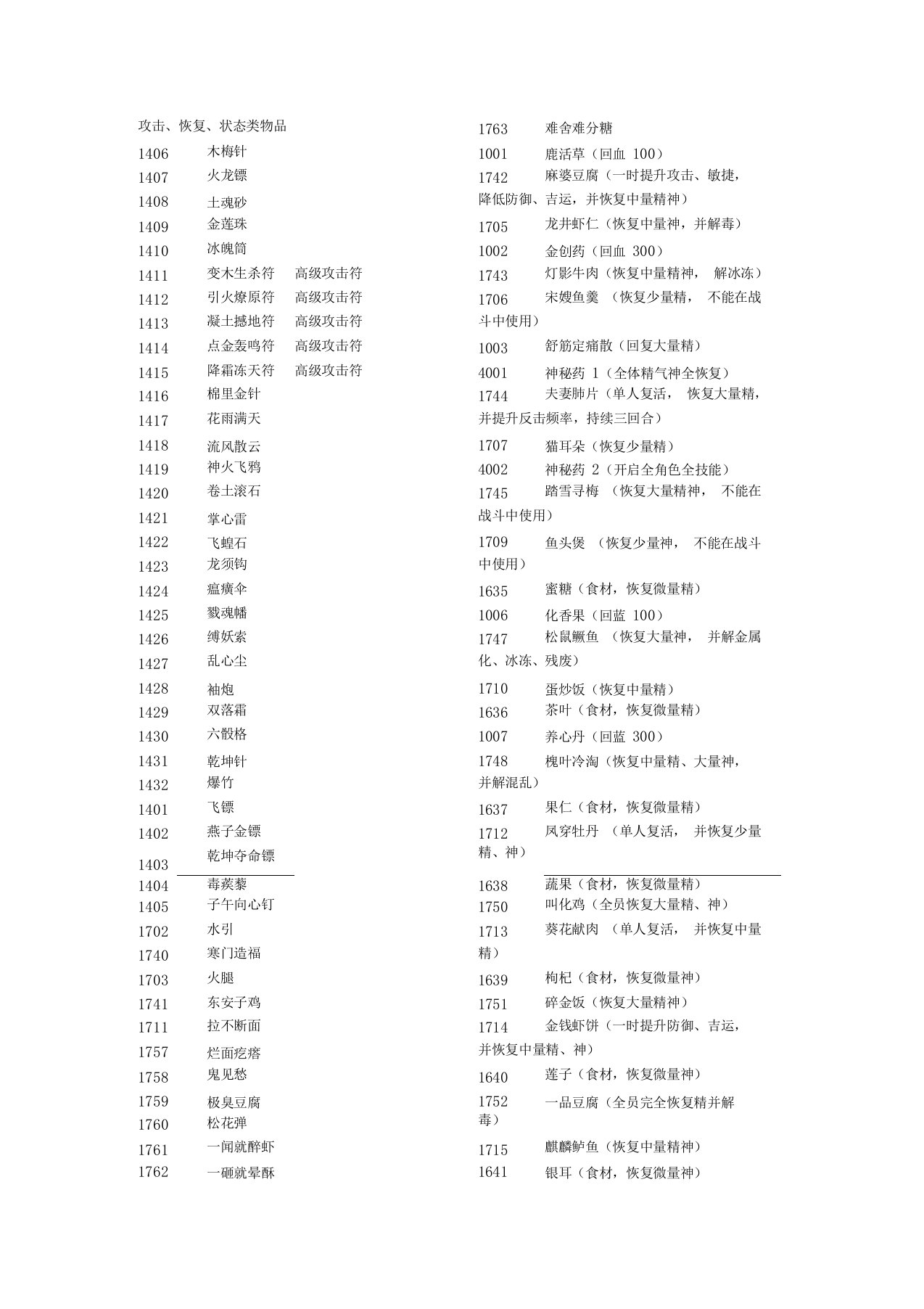 古剑奇谭物品修改代码