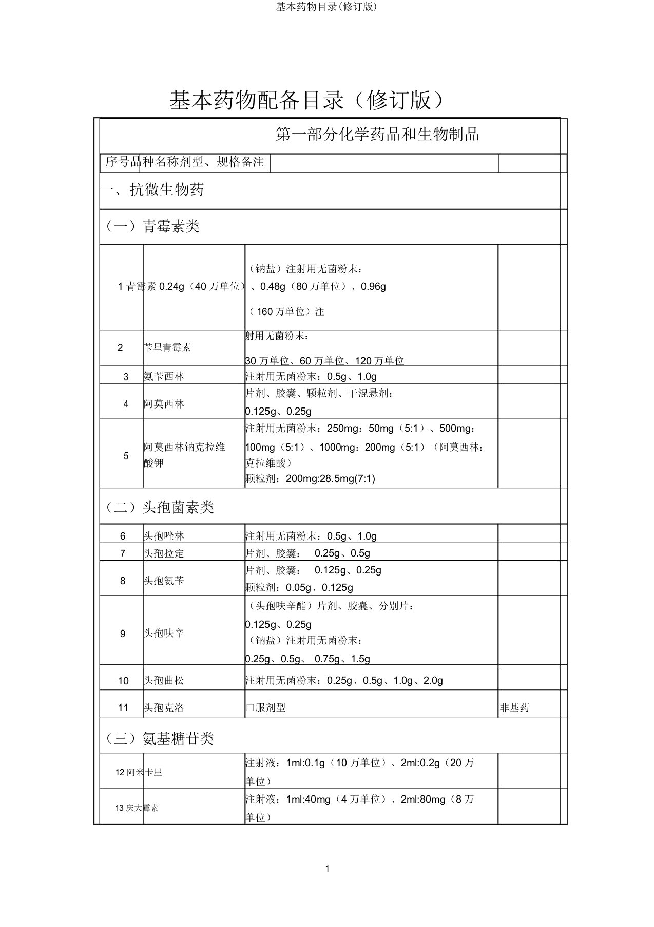 基本药物目录(修订版)