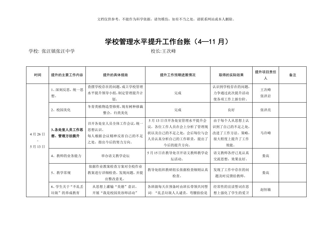 2020年学校管理水平提升工作台账资料