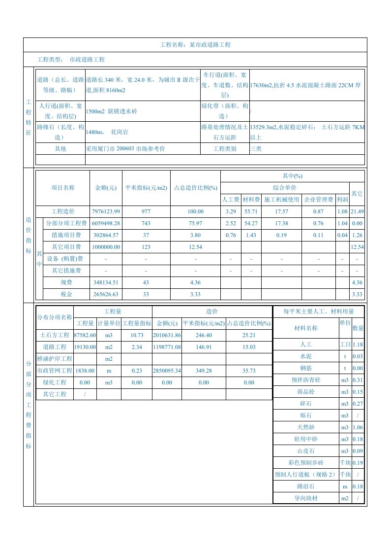 市政道路工程6