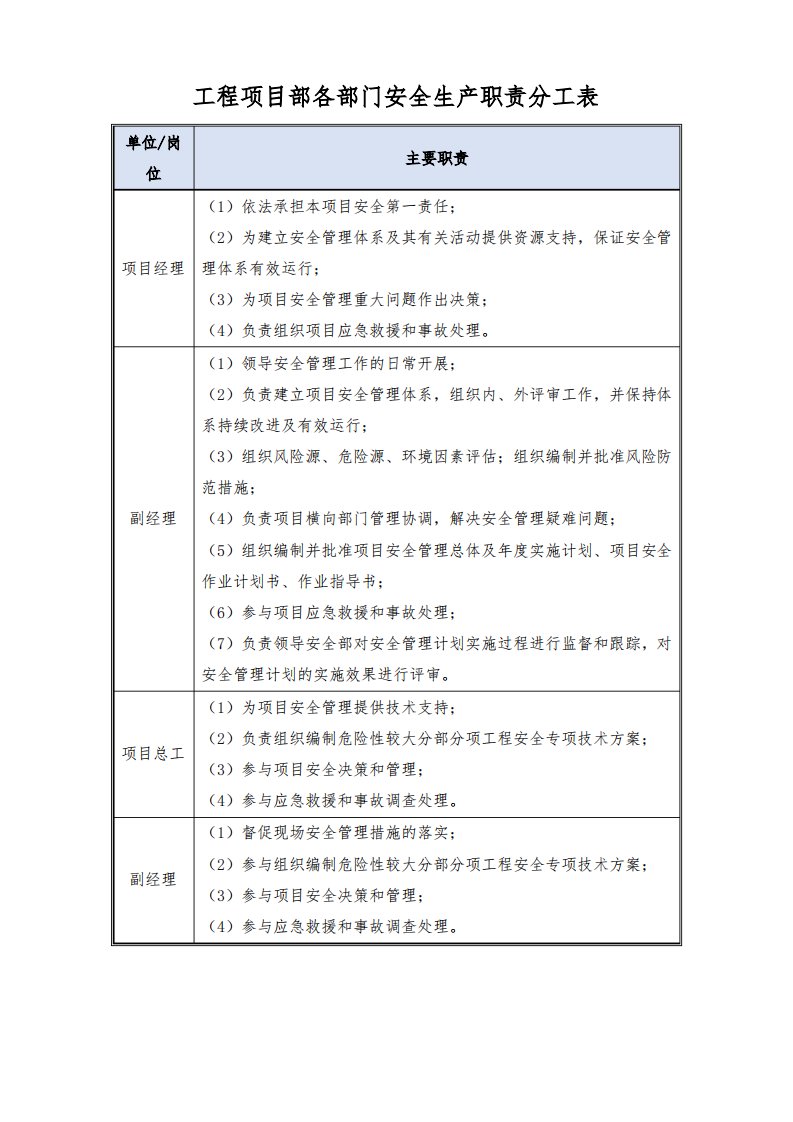 工程项目部各部门安全生产职责分工表