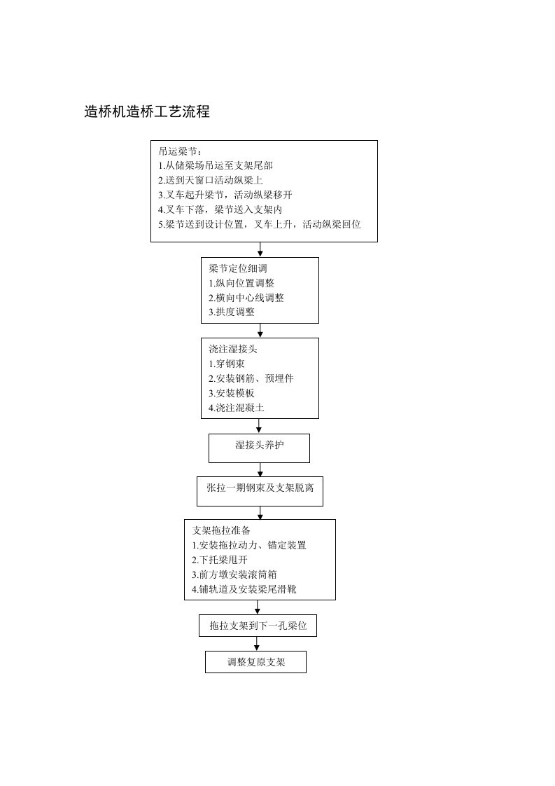 造桥机造桥工艺流程