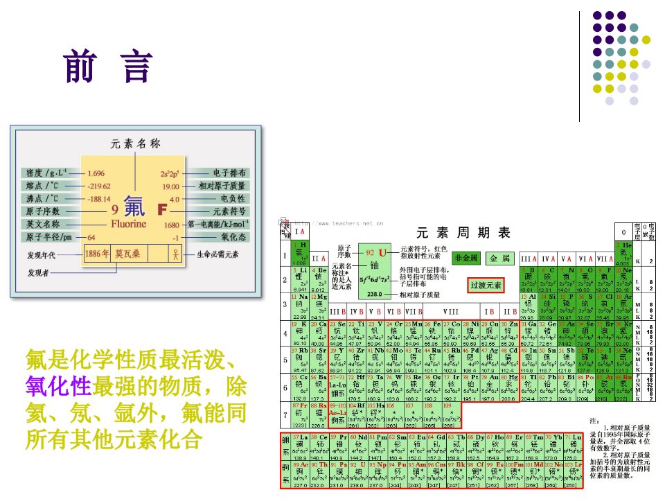 氟化工的安全技术和环境保护