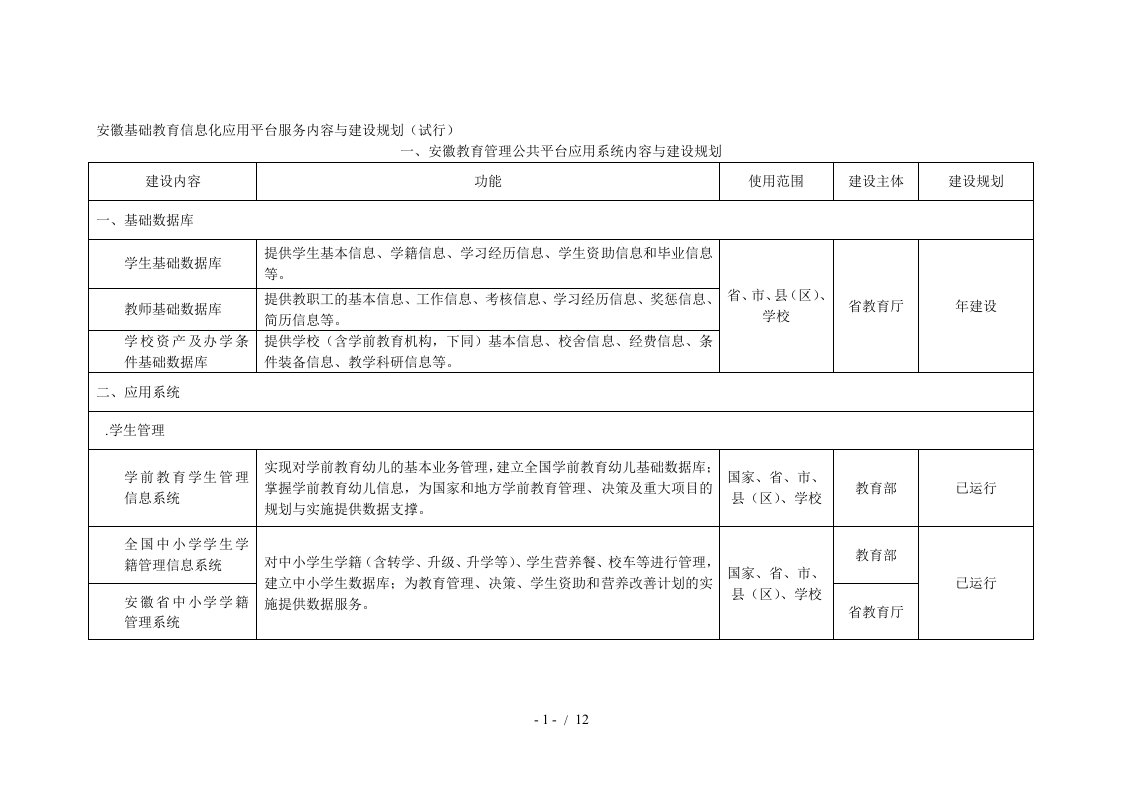 基础教育信息化应用平台服务内容与建设规划试行