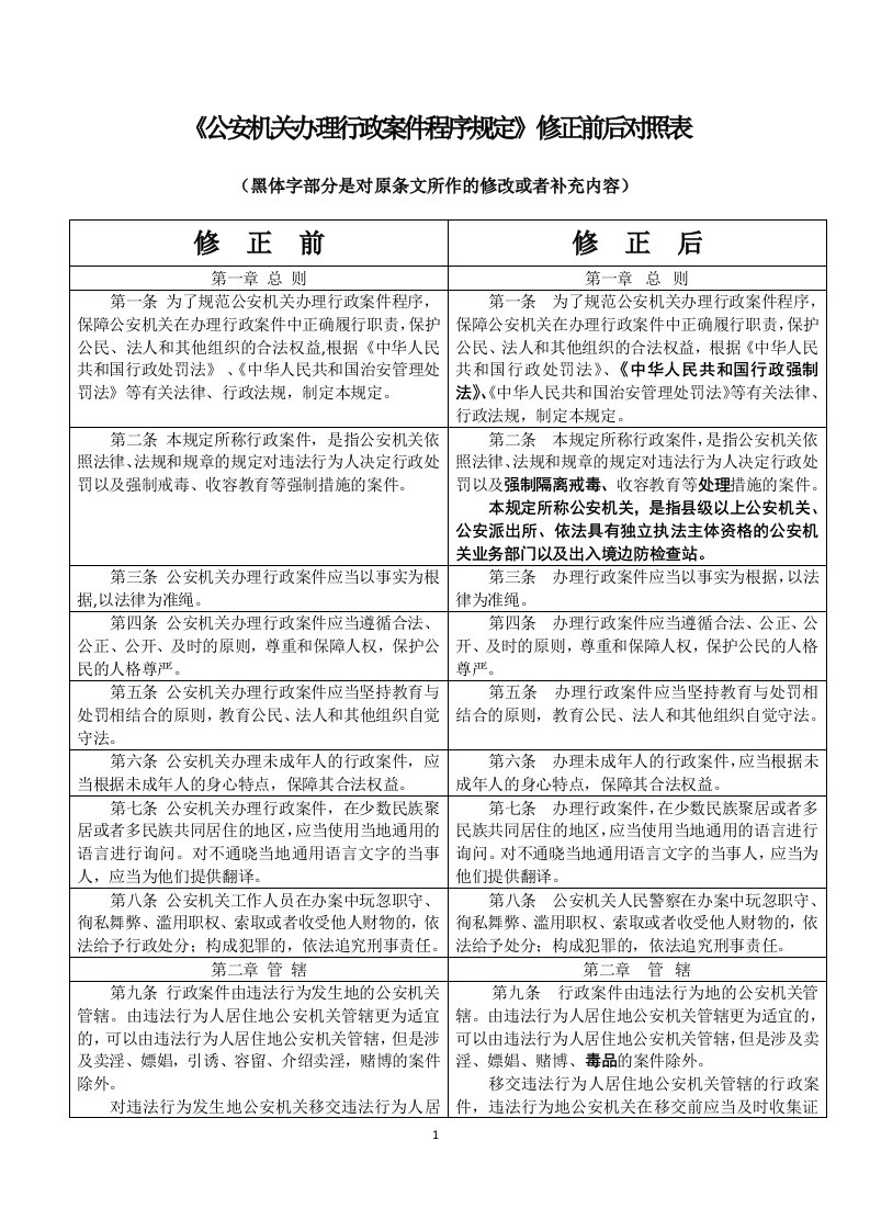 《公安机关办理行政案件程序规定》修正前后对照表