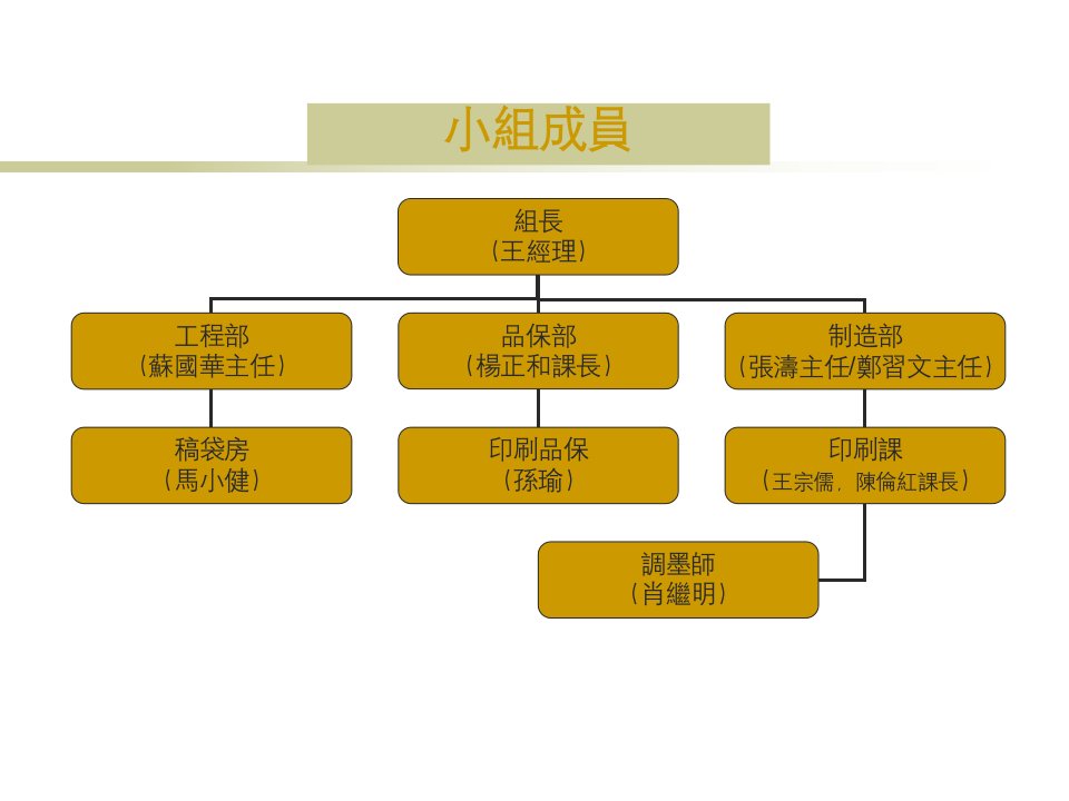 色差原因分析及改善