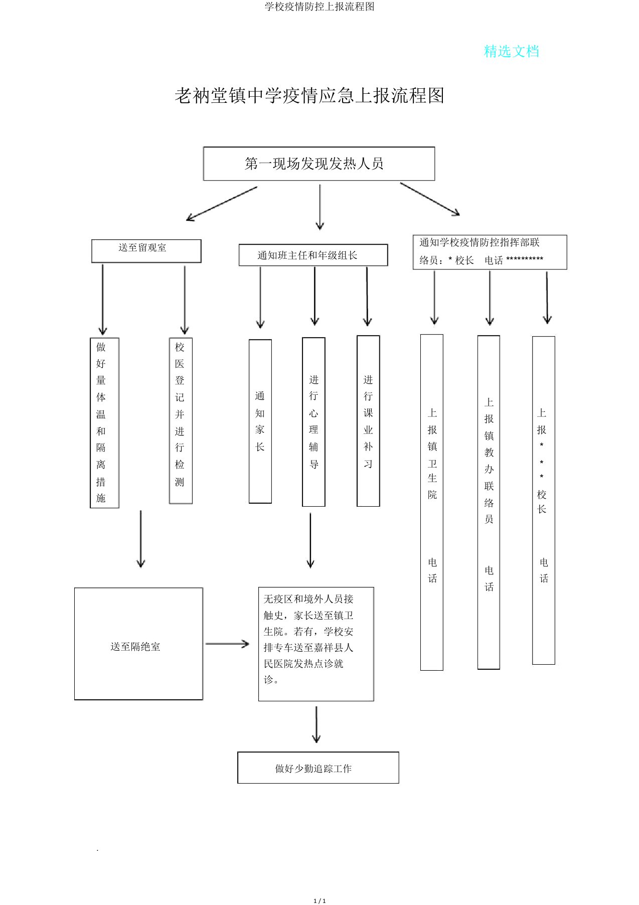 学校疫情防控上报流程图