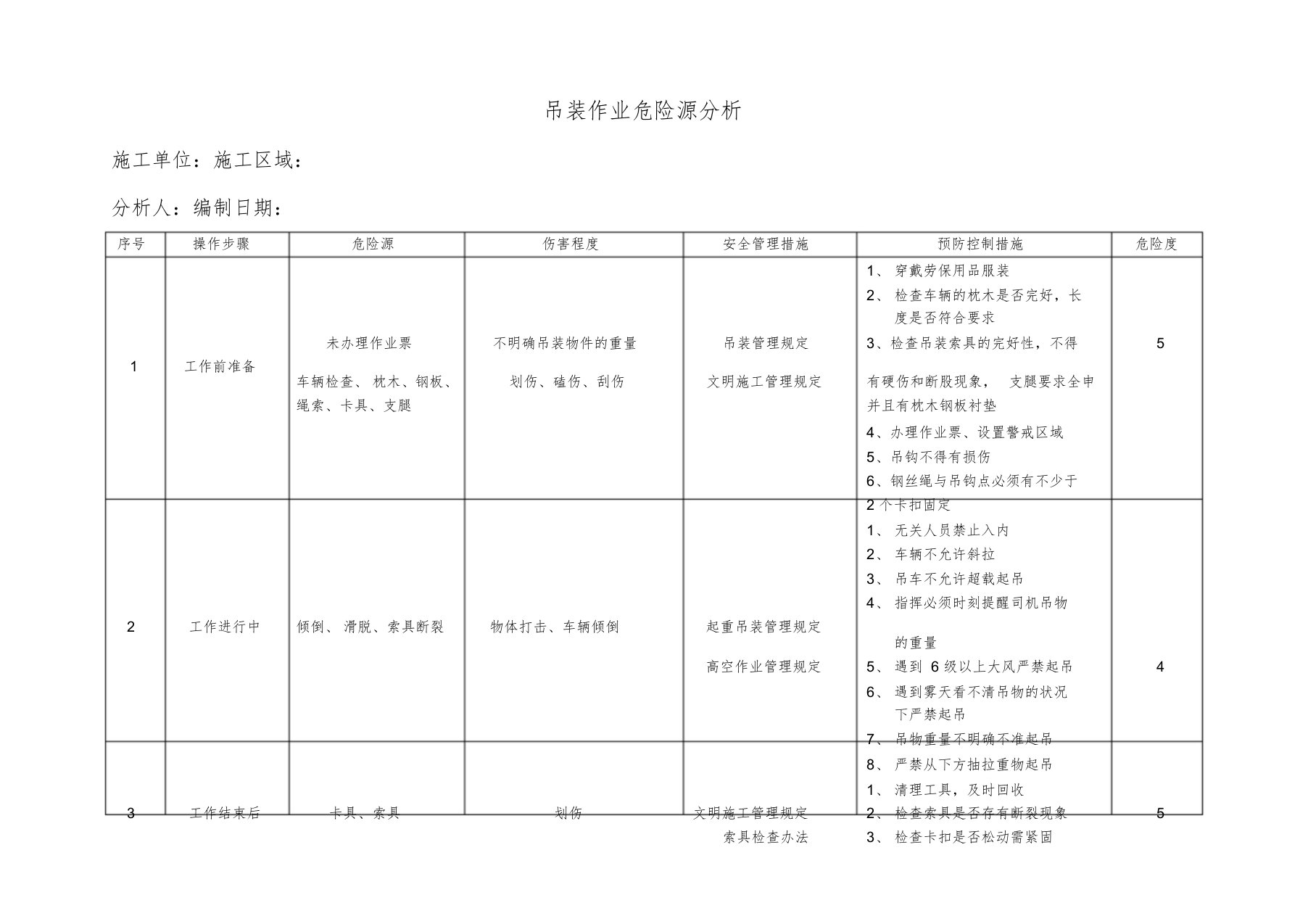 吊装作业危险源分析