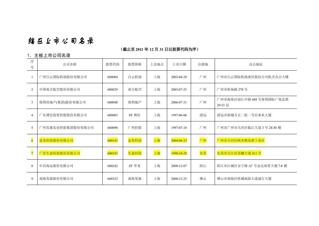 广东上市公司名录