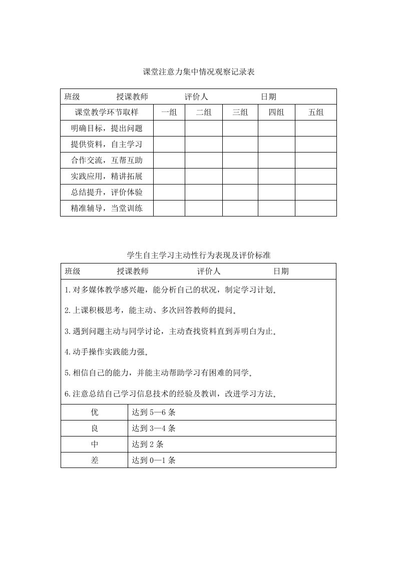 学生自主学习主动性行为表现及评价标准