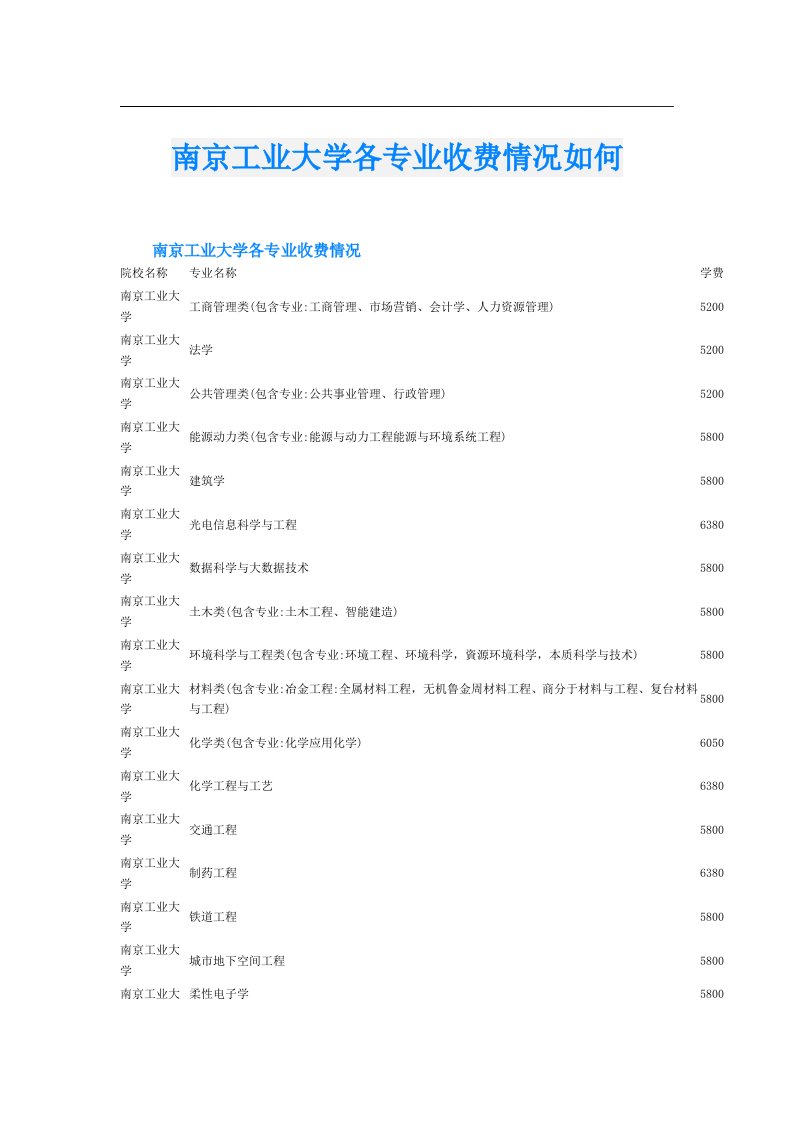 南京工业大学各专业收费情况如何