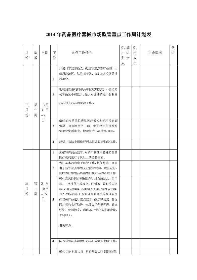 2014年药品医疗器械市场监管重点工作周计划表