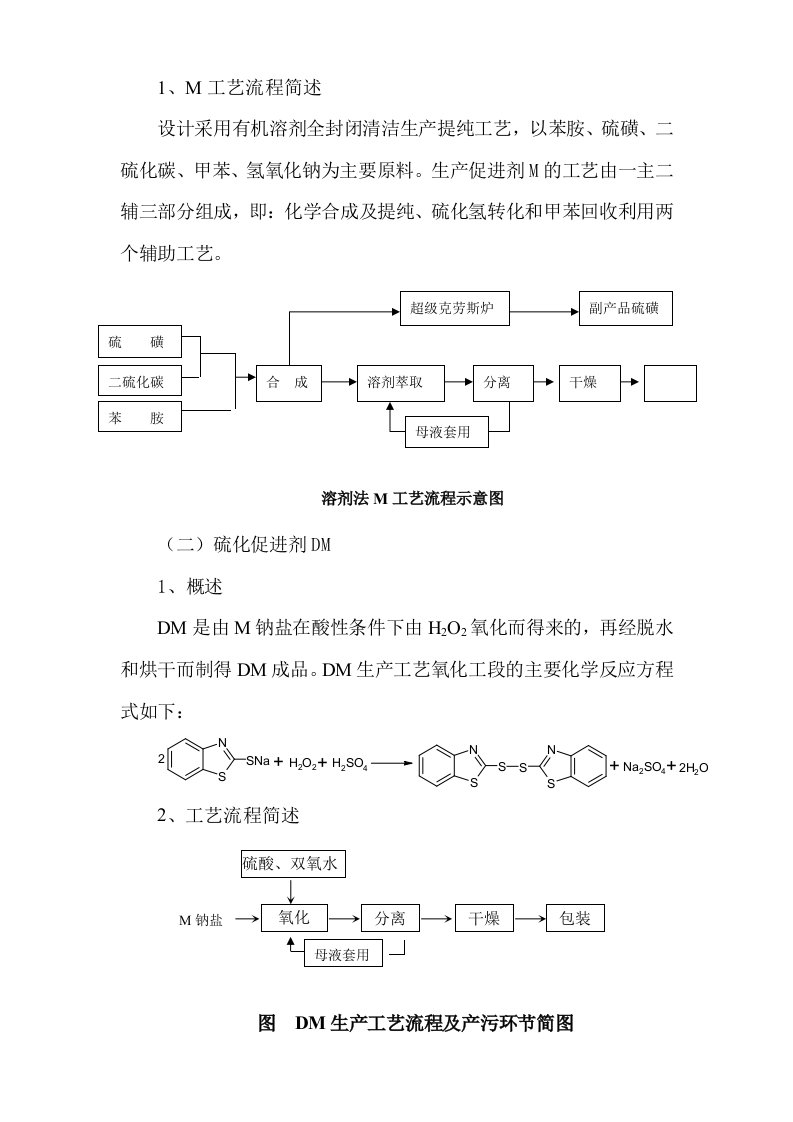 橡胶助剂生产流程