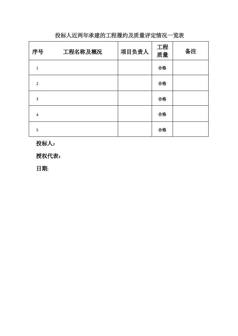 投标人工程履约及质量评定情况一览表