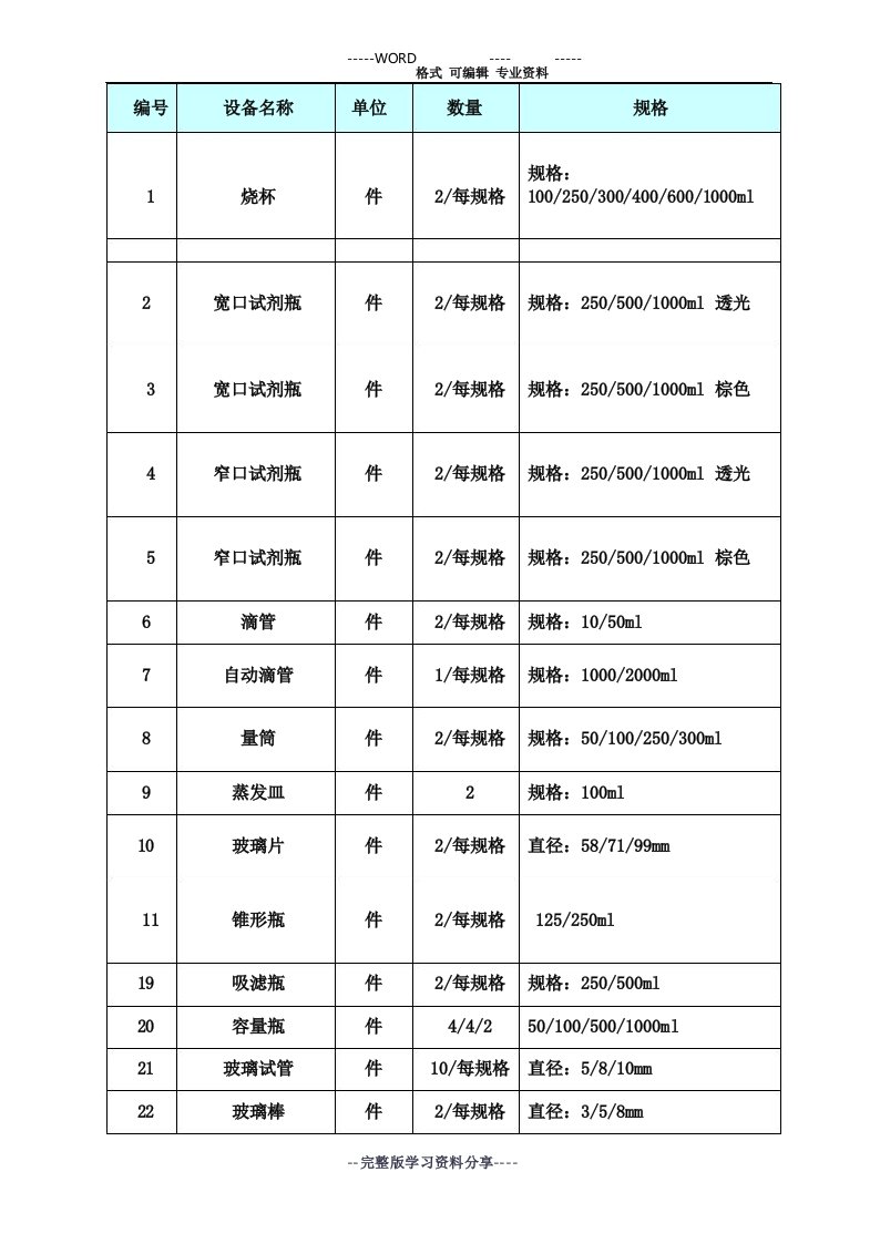 化学分析玻璃器皿器具清单