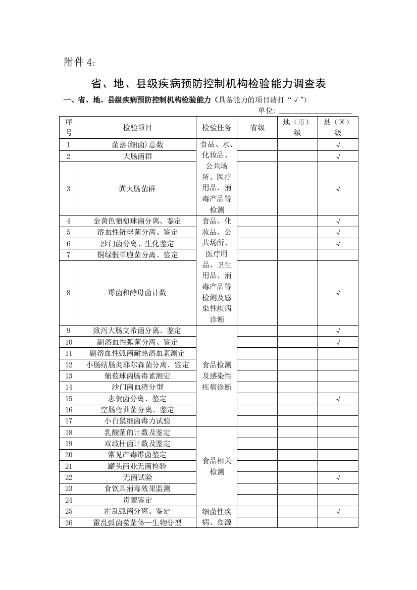 实验室检验能力调查表1